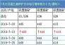 7月25日湛江港铁矿石价格行情车板价（元/湿吨）
