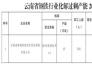 云南省钢铁行业化解过剩产能2018年工作方案
